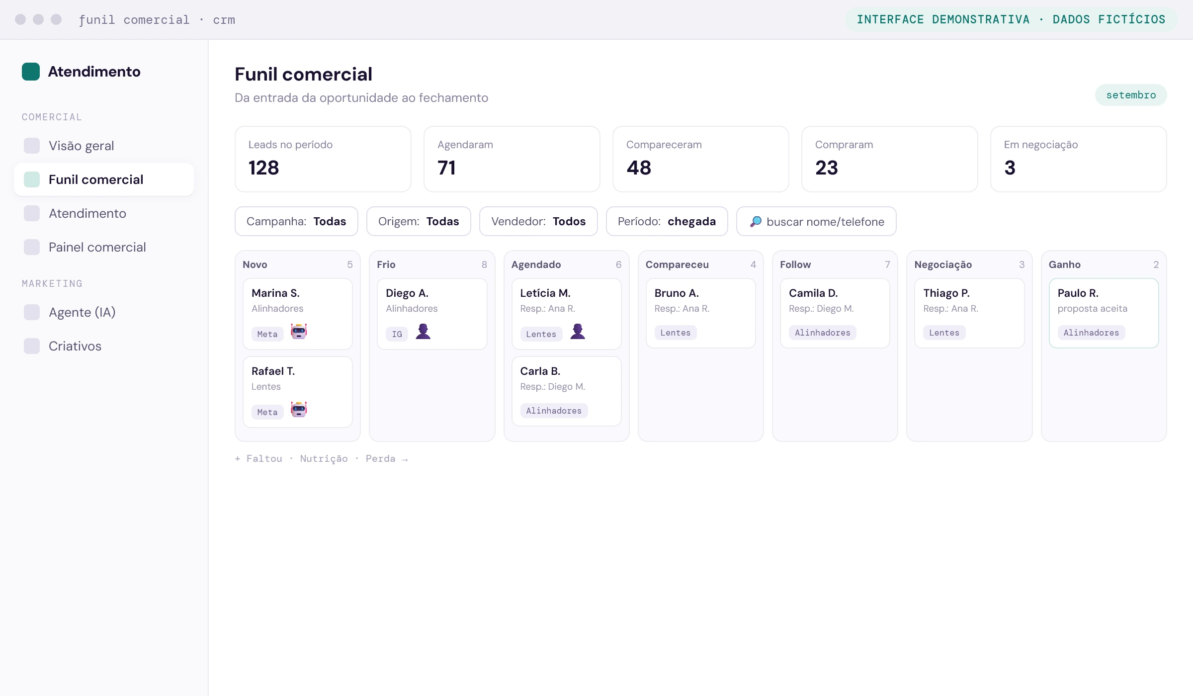 Funil comercial em kanban com estágios, filtros e cards de oportunidade (interface demonstrativa com dados fictícios)