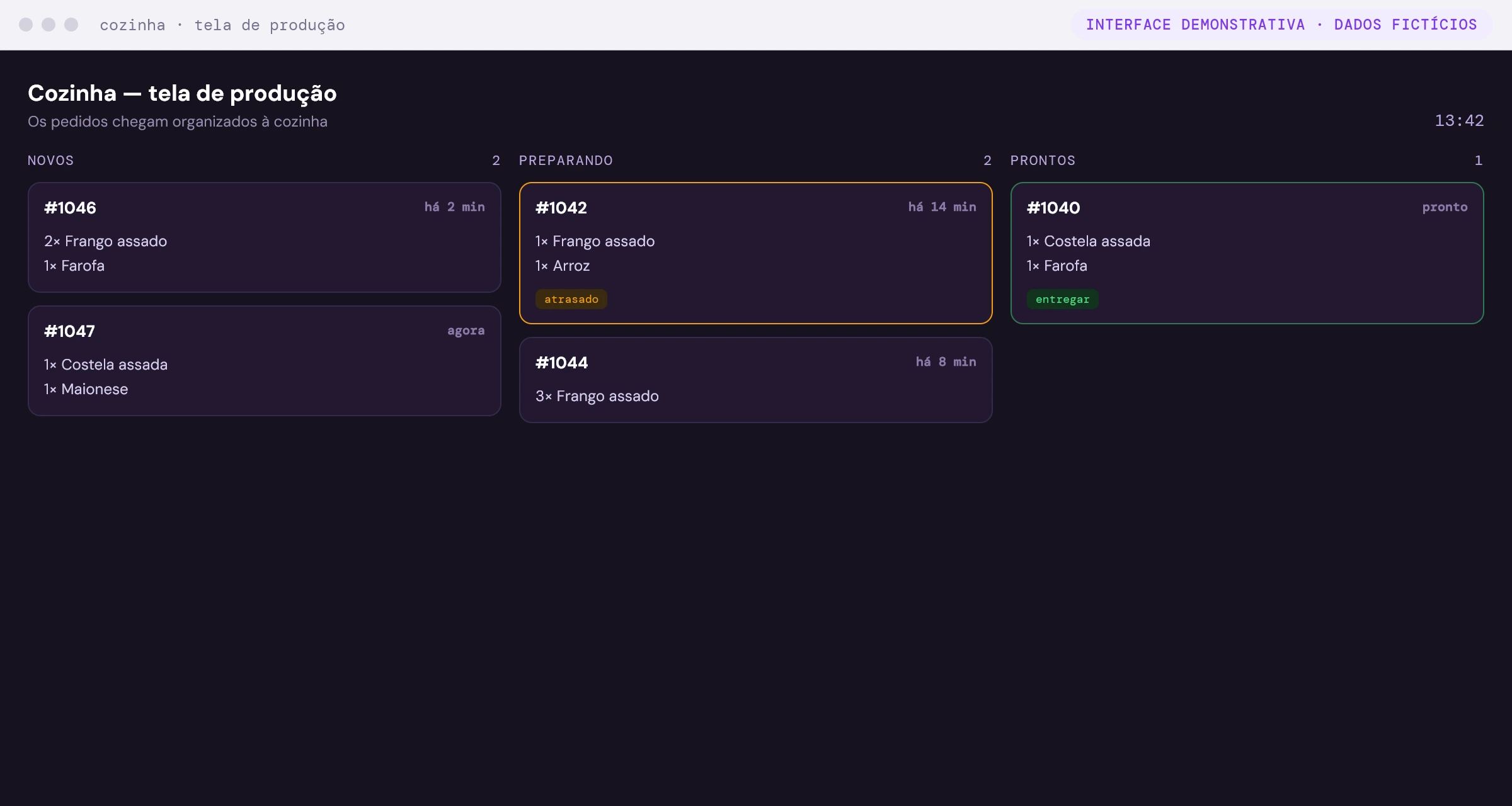 Tela de cozinha (KDS) em modo parede com os pedidos em preparo por etapa (interface demonstrativa com dados fictícios)