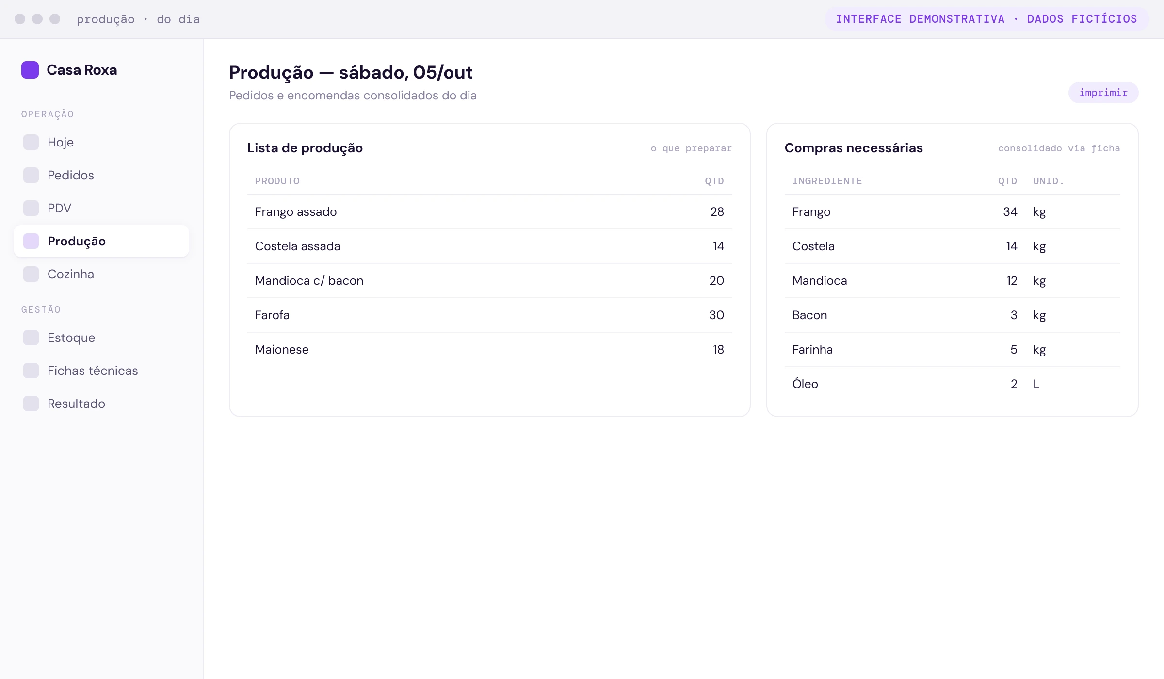 Tela de produção da Casa Roxa com pedidos do dia, lista de produção e lista de compras consolidada (interface demonstrativa com dados fictícios)