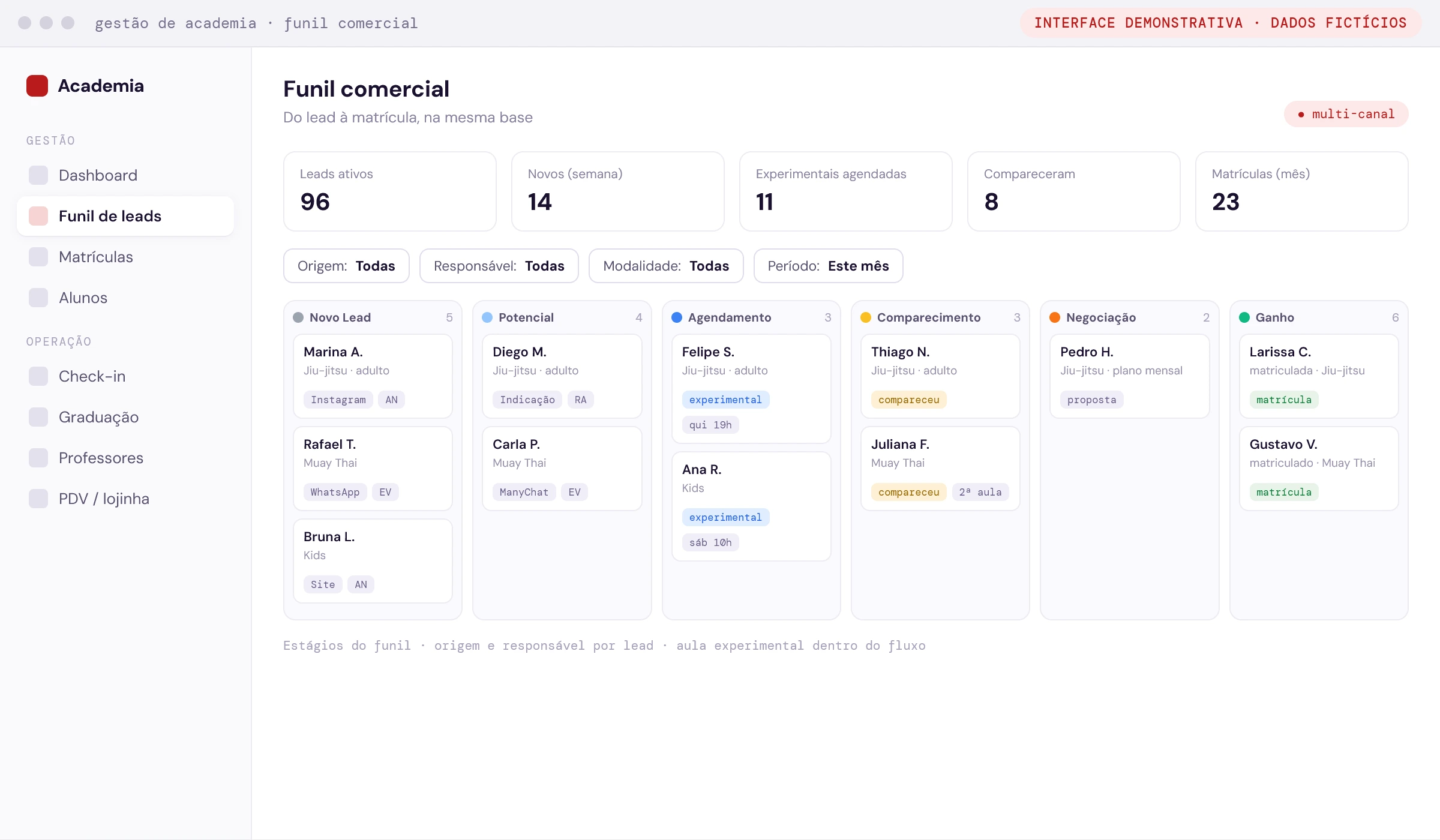 Funil comercial em kanban com estágios, origem, responsável e aula experimental no fluxo (interface demonstrativa com dados fictícios)